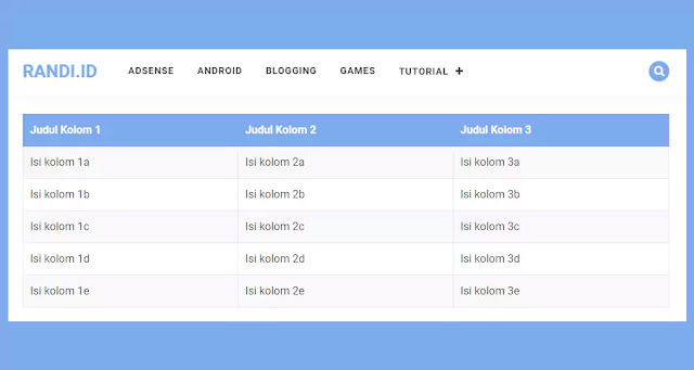 Membuat Tabel Responsive di Postingan Blog