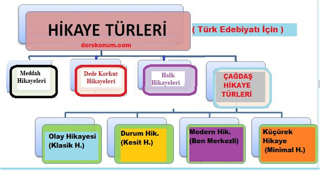 10 Sinif Edebiyat Hikaye Unitesi Konu Anlatimi Ders Notlari Pdf Indir Derskonum Com
