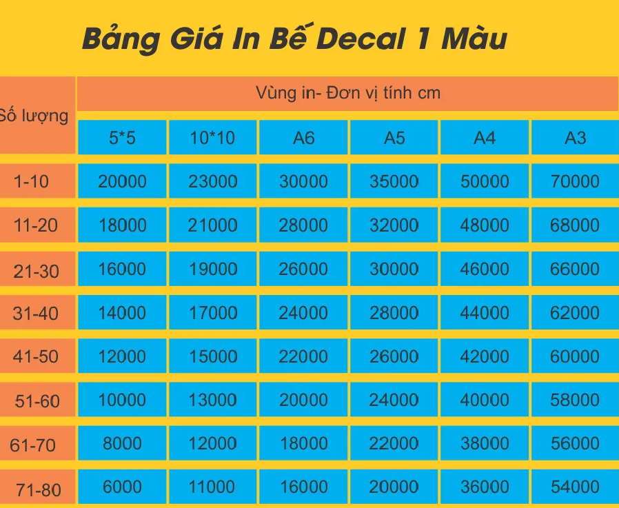 Bảng giá in decal một màu