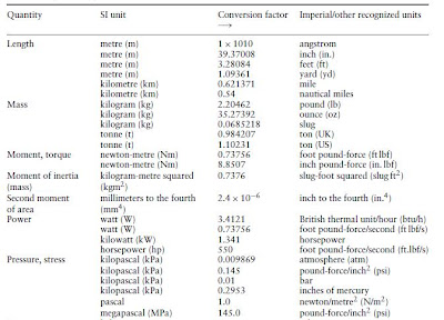 Physics For Foundation: chapter 1-Measurement