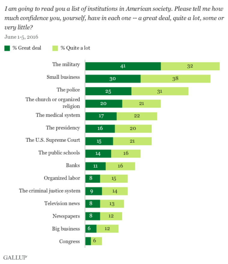 Last Night's Debate We Can No Longer Be Informed