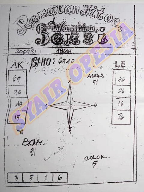 PREDIKSI togel sydney