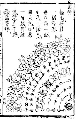 Ming Dynasty Circle Formation