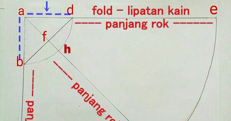 Pinpin Fashion Membuat Umbrella Skirt Hanya Dengan 3 Langkah Saja