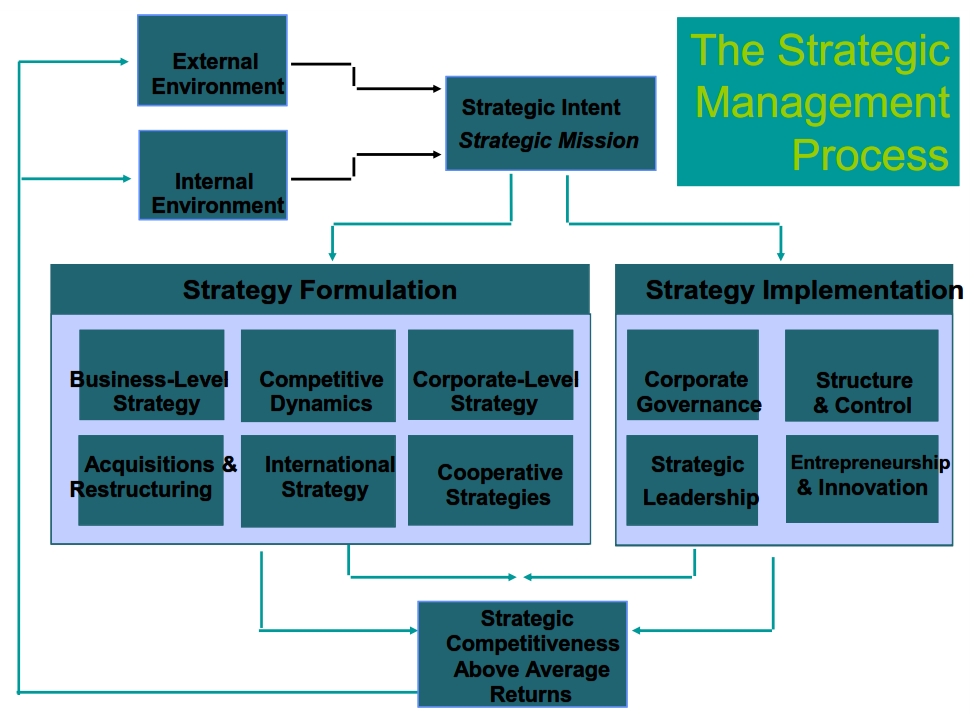 The Paul-long Lee: [MHR 410] WHAT IS STRATEGY AND WHY IS IT IMPORTANT?