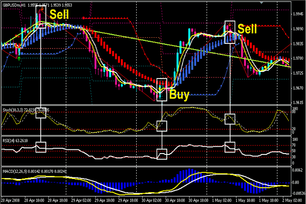 Forex lines indicator free download