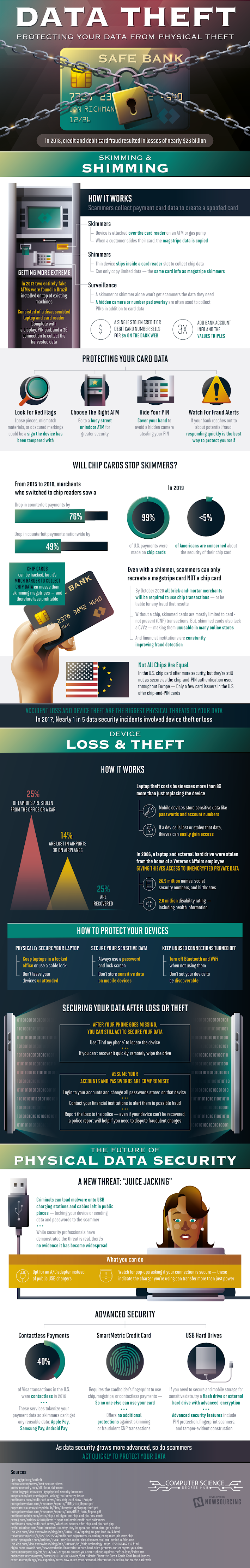 Data Theft: Protecting Your Data From Physical Theft #infographic