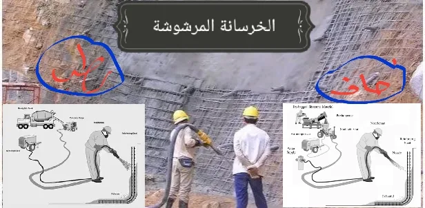 الخرسانة المقذوفة أو المرشوشة | تطبيقات ومزايا وعيوب