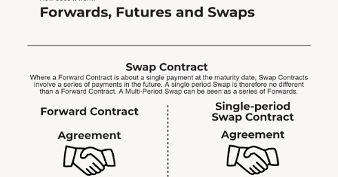 35+ Contoh soal transaksi swap ideas