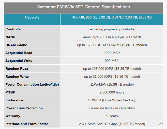 The World's largest SSD will cost you 10,000 Computer Graphics Daily