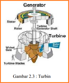 Cara Kerja Pembangkit Listrik Tenagan Air (PLTA) - Belajar Elektronika
