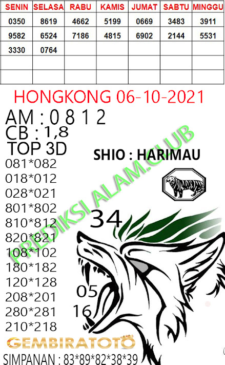 Welcome To Prediksi Alam: Kode Syair Hongkong 06 Oktober 2021