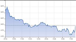 Ftse Aim Italia 15-04-2020