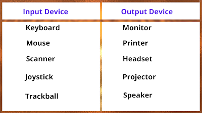 Input/Output Devices