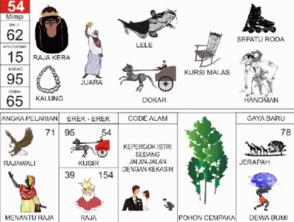 Angka Mimpi Sepatu Roda 2d 3d 4d Bergambar Dalam Buku Mimpi Buku Mimpi Bergambar