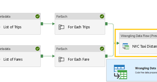 Wrangling data flows in Azure Data Factory: Calculating distance between  two Geo-points