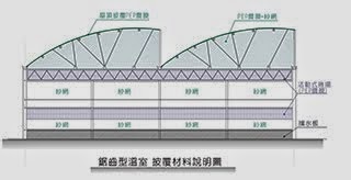 鋸齒型溫室 批覆材料說明圖