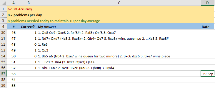 Pawn to Queen Four (WonDeeFore): Chess Improvement - General Advice