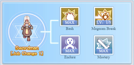 Panduan Build Job Paladin Ragnarok Frontier