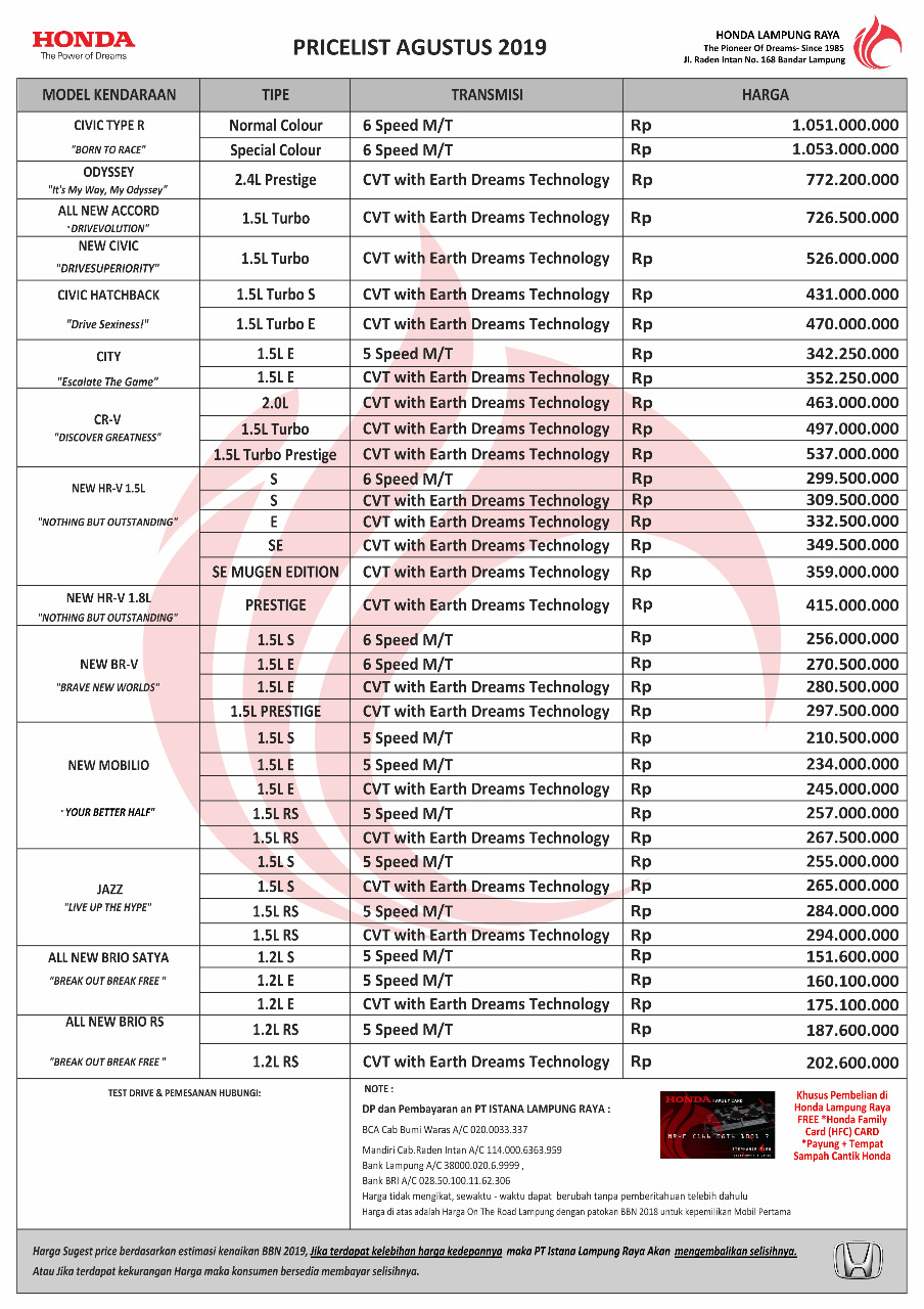 Harga Mobil Honda Jazz Lampung