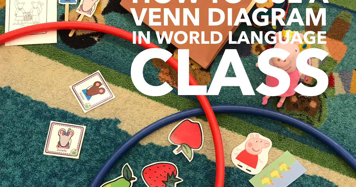 How to Use a Venn Diagram in Your World Language Classroom | Mundo de
