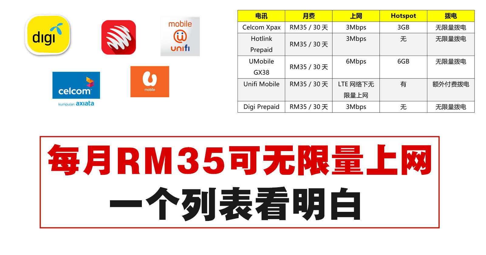 Rm35 internet digi unlimited Is Digi