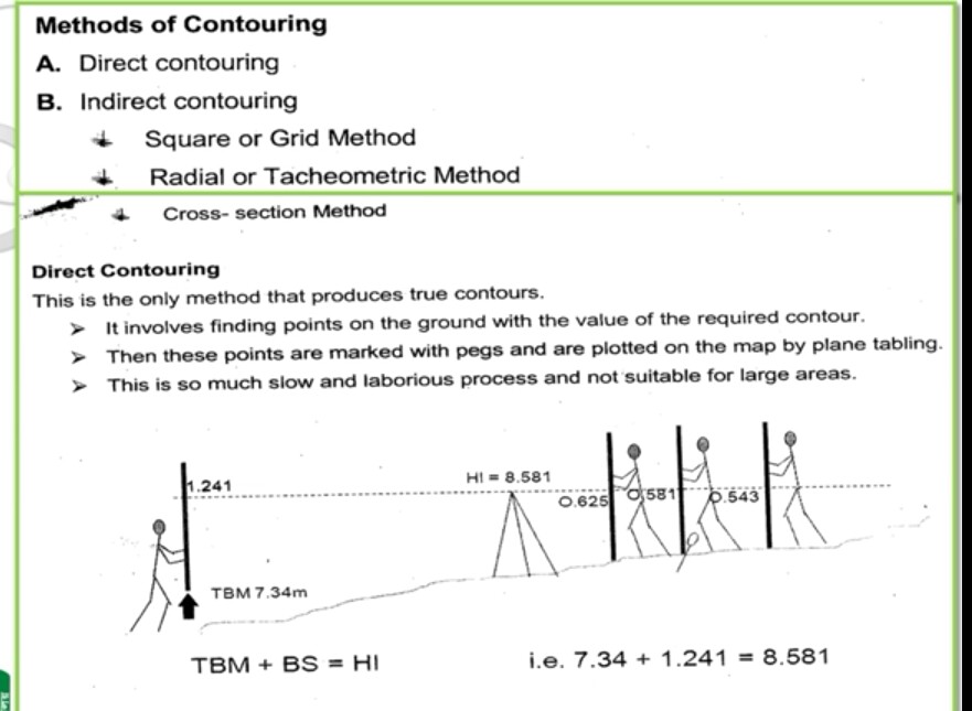 Direct Contouring, method of Contour Surveying.