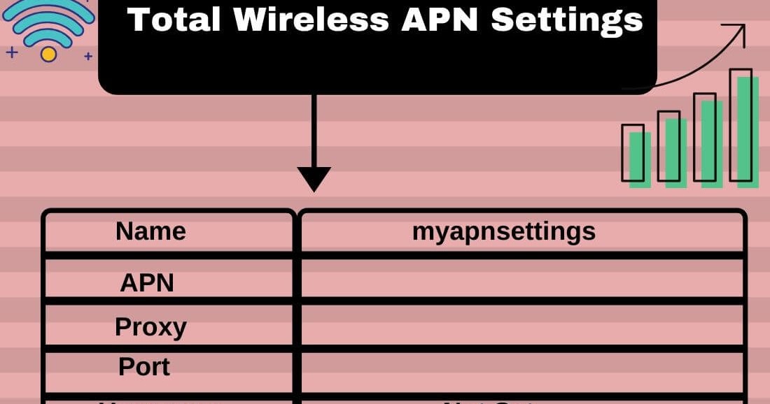 Total Wireless APN Settings 2024