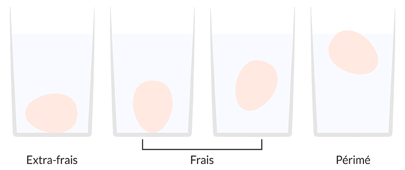 Lardons date de peremption depassee