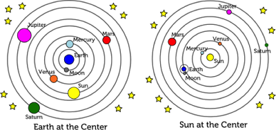 Perbedaan Geosentrik dan Heliosentrik