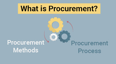 What is Procurement-Procurement Methods-Procurement Process