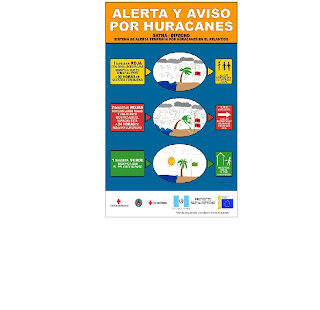 Alertas y señales forex