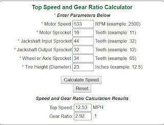 Motorcycle Sprocket Ratio Chart