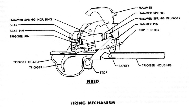 M1 Garand Schematic Diagram