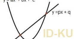 Kumpulan Soal Hubungan Parabola Dan Garis Ilmuku Duniaku