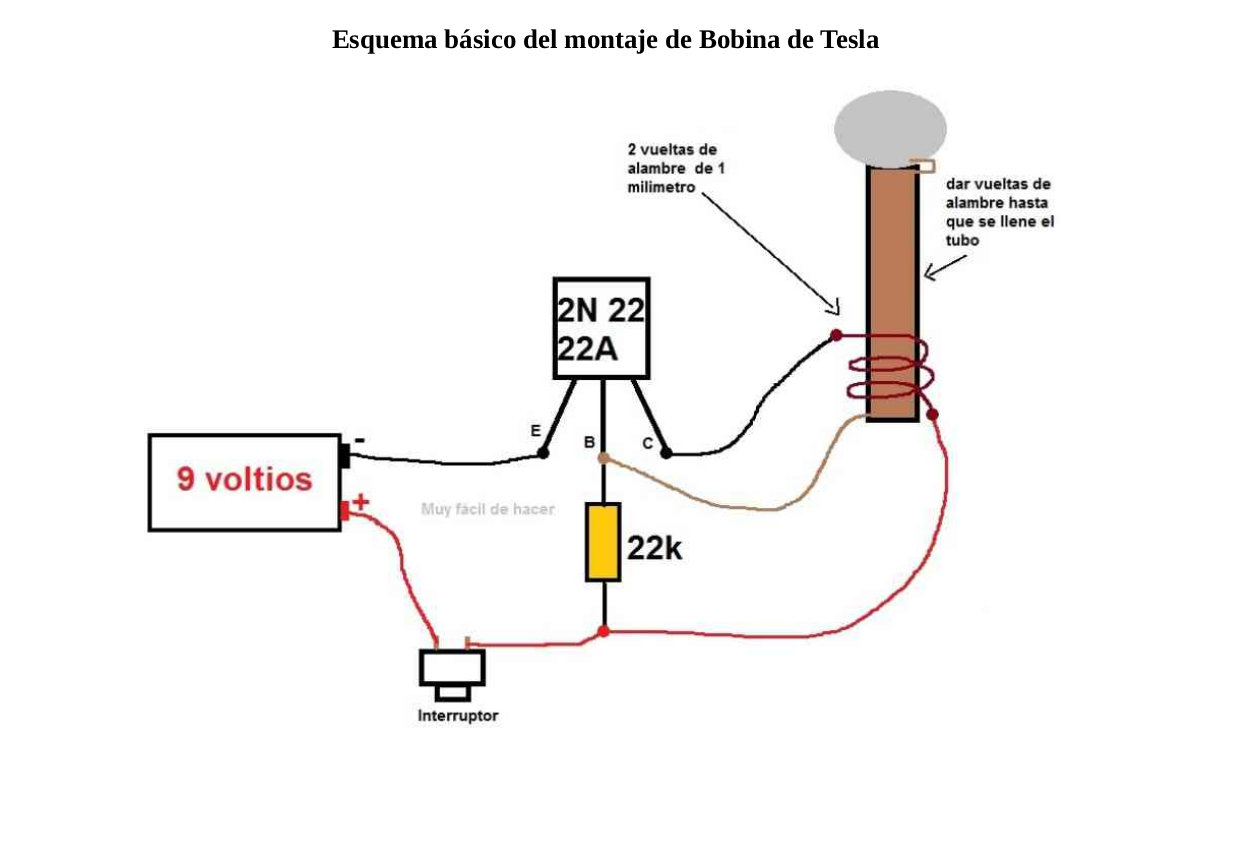 LAS MONEDAS DE JUDAS: Cómo hice mi bobina de Tesla casera. Explicación