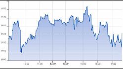 Ftse Aim Italia 12-06-2020