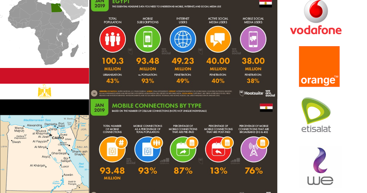 Operator Watch Blog Egypt Mobile Network Operators Overview