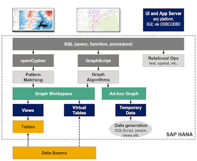 SAP HANA Cloud, SAP HANA Tutorial and Material, SAP HANA Exam Prep, SAP HANA Certifications