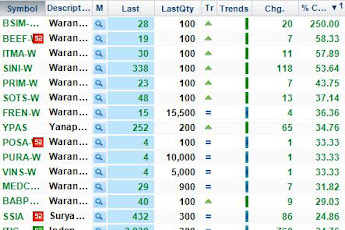 Cara Cepat Membaca Saham Gorengan