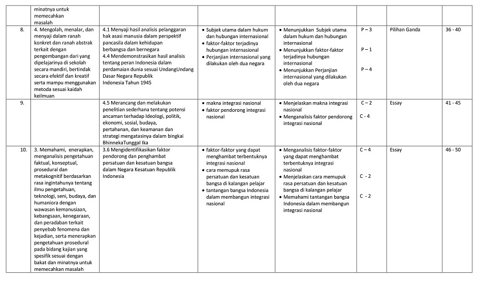 Contoh Soal Pkn Kelas 11 Semester 1 Essay Contoh Soal Terbaru Contoh Soal Pkn Kelas 11 Semester 1 Essay Contoh Soal Terbaru