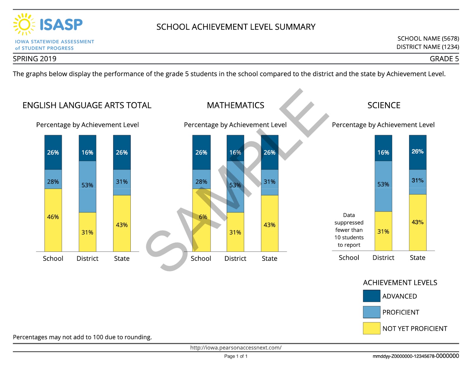 Southeast Polk Community Schools ISASP Results Release