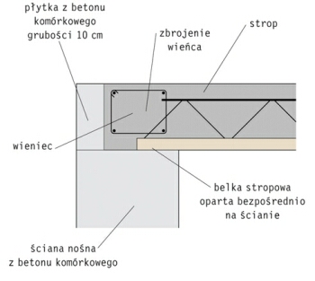 Testowy Niebezpieczny Wieniec testowy-niebezpieczny-wieniec