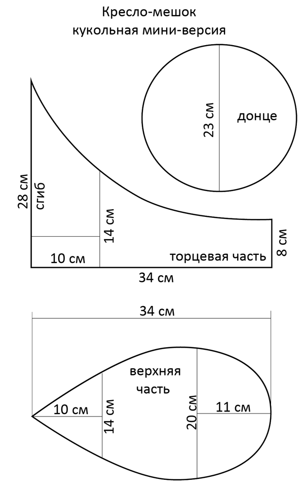 Как сшить кресло-мешок?