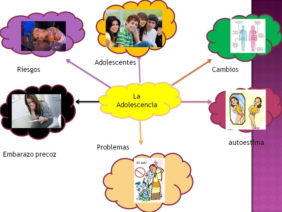 la-adolescencia