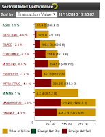 Saham yang diuntungkan dari melemahnya rupiah