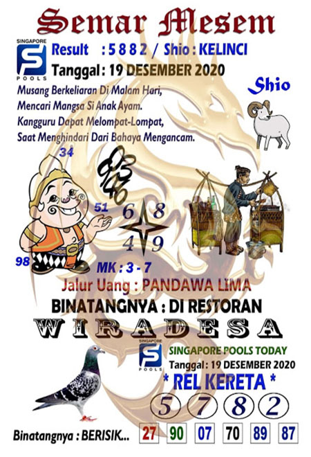Prediksi Togel Singapura Sabtu 19 Desember 2020 Syair Sgp Hari Ini