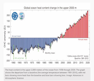 Global ocean heat content change in the upper 2000m
