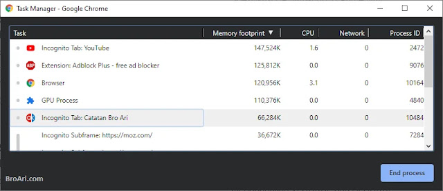 Penyebab Chrome Memakan Banyak RAM dan Cara Mengatasinya