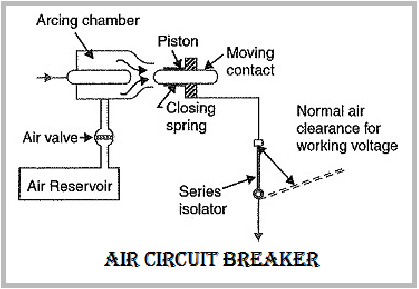 Circuit Breaker